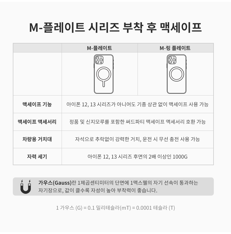 당일🚚맥세이프 투명 스마트톡🤍 링스티커 할인구매가능❤️헤드교체⭕5색 맥세이프 그립 톡홀더 M-티피톡 투명톡 심플 스마트톡 핸드폰그립 톡홀더 우정템 폰거치대 아이폰16 15 14 13 12 프로 맥스 플러스 미니 갤럭시S25 S24 S23 S22 울트라 플러스 커플 투명 케이스 탈부착 핸드폰 생일 선물 상세 이미지 12